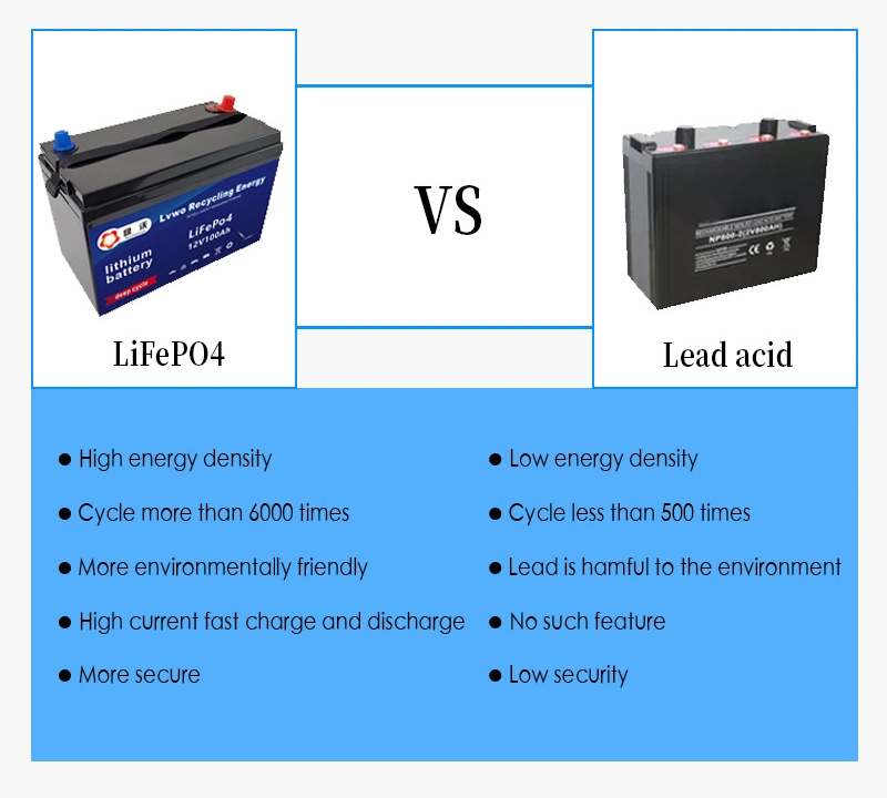 LiFePO4 Battery Pack 12V 24V 36V 48V 72V 96V UPS 30ah 40ah 50ah 60ah 90ah 100ah Batteries