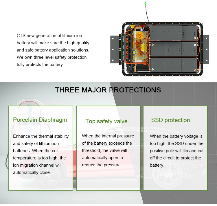 High Voltage 355V 400V 450V 614V 100ah 150ah 200ah 21700 18650 30kwh 50kwh 60kwh 100kwh EV LiFePO4 Lithium Battery Pack for Electric Bus/Vehicle/Car