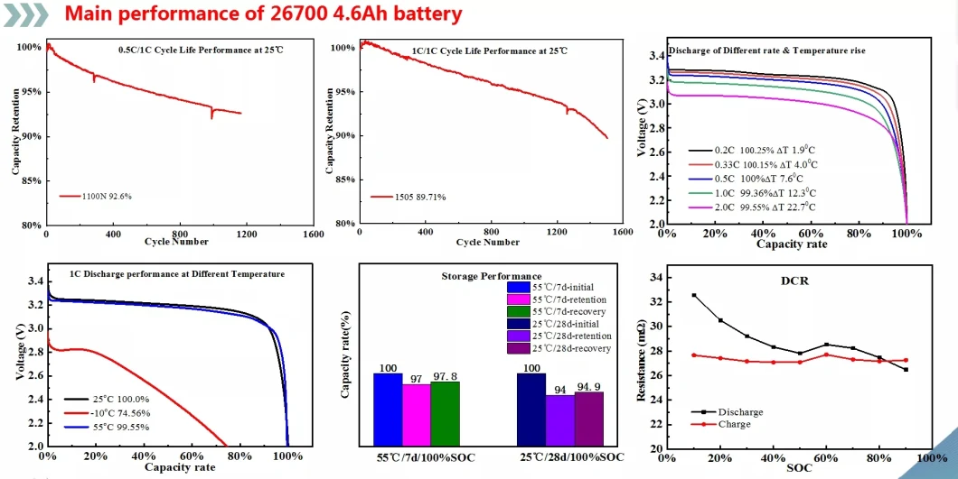 2022 New Itr26/70-46e High Quality Rechargeable Cylindrical LiFePO4 Battery Cell 26700 26650 3.2V 4.6ah 4600mAh for LFP E-Bike Batteries