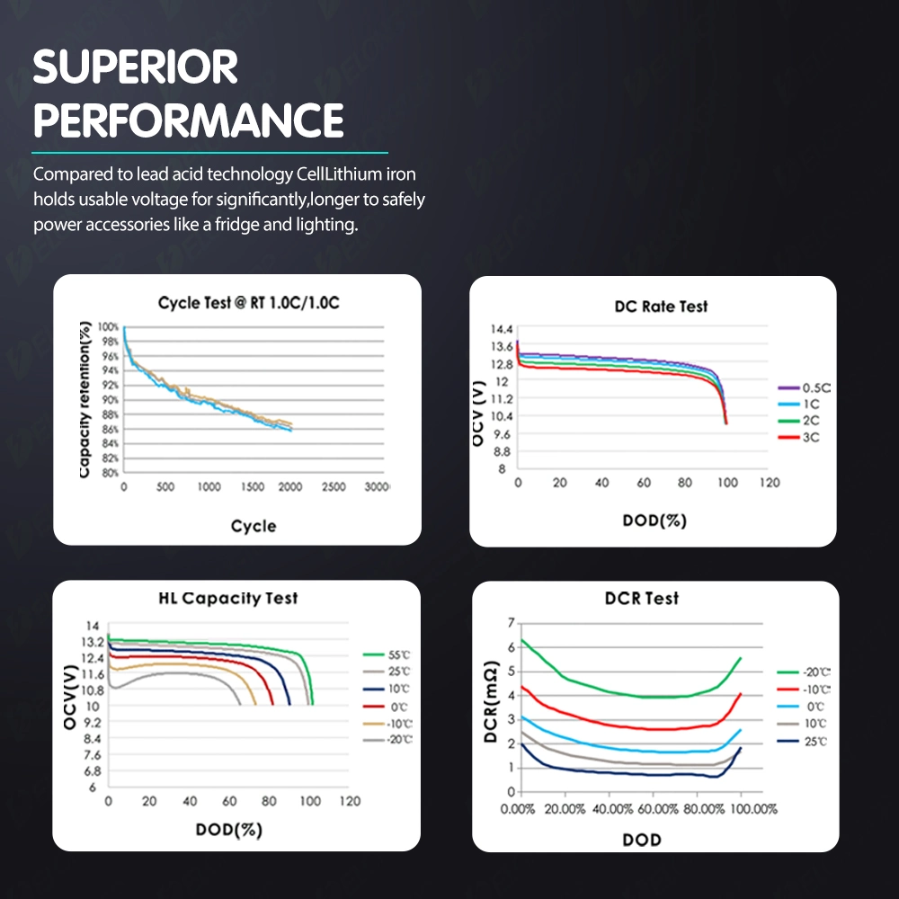 Li-ion Battery Pack 12V 40ah 50ah 60ah 100ah Lthium Ion Battery Energy Storage LiFePO4 Battery