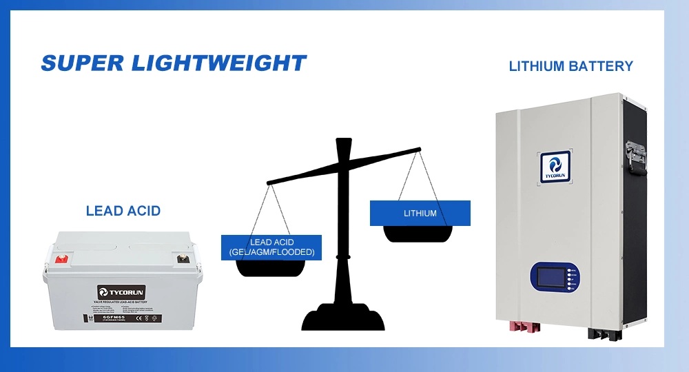 Tycorun Motorcycle Lithium Battery 12V 5ah 7ah 20ah Maintenance Free Cell LiFePO4 Motorcycle Start Battery