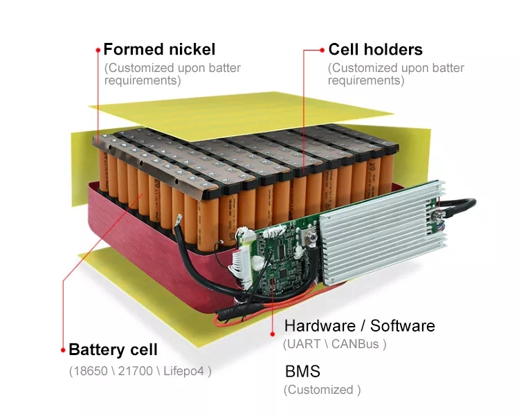 48V Lithium Ion 10kw 20kw 50kw Battery Bank LiFePO4 18650 Cells 100ah 200ah 500ah